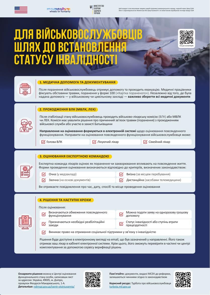 Плакат для військовослужбовців: шлях до встановлення статусу інвалідності