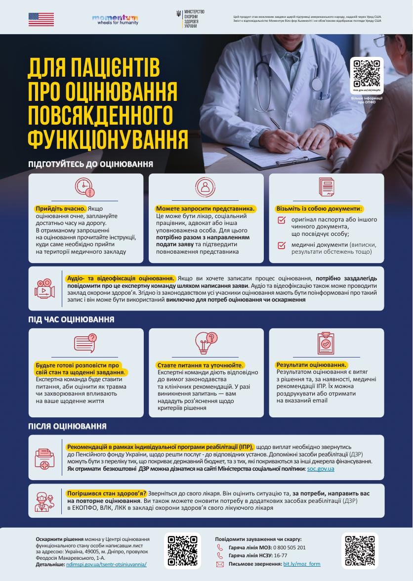 Плакат для пацієнтів про оцінювання повсякденного функціонування