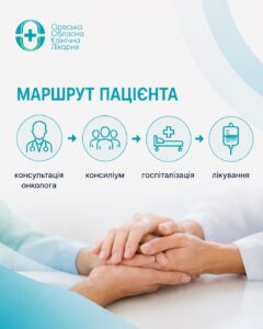 Маршрут пацієнта в ООКЛ: консультація онколога, консиліум, госпіталізація, лікування